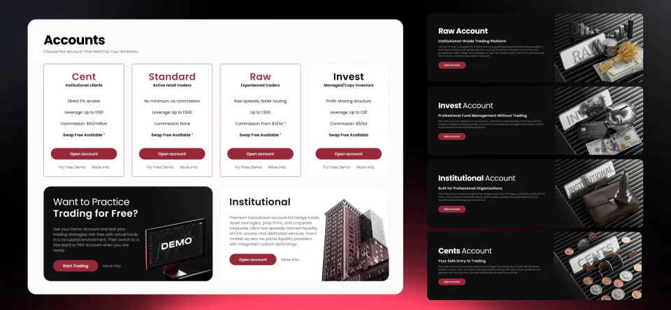 Общая страница сравнения аккаунтов и отдельные страницы типов Raw, Invest, Institutional и Cent, у каждого своя графика