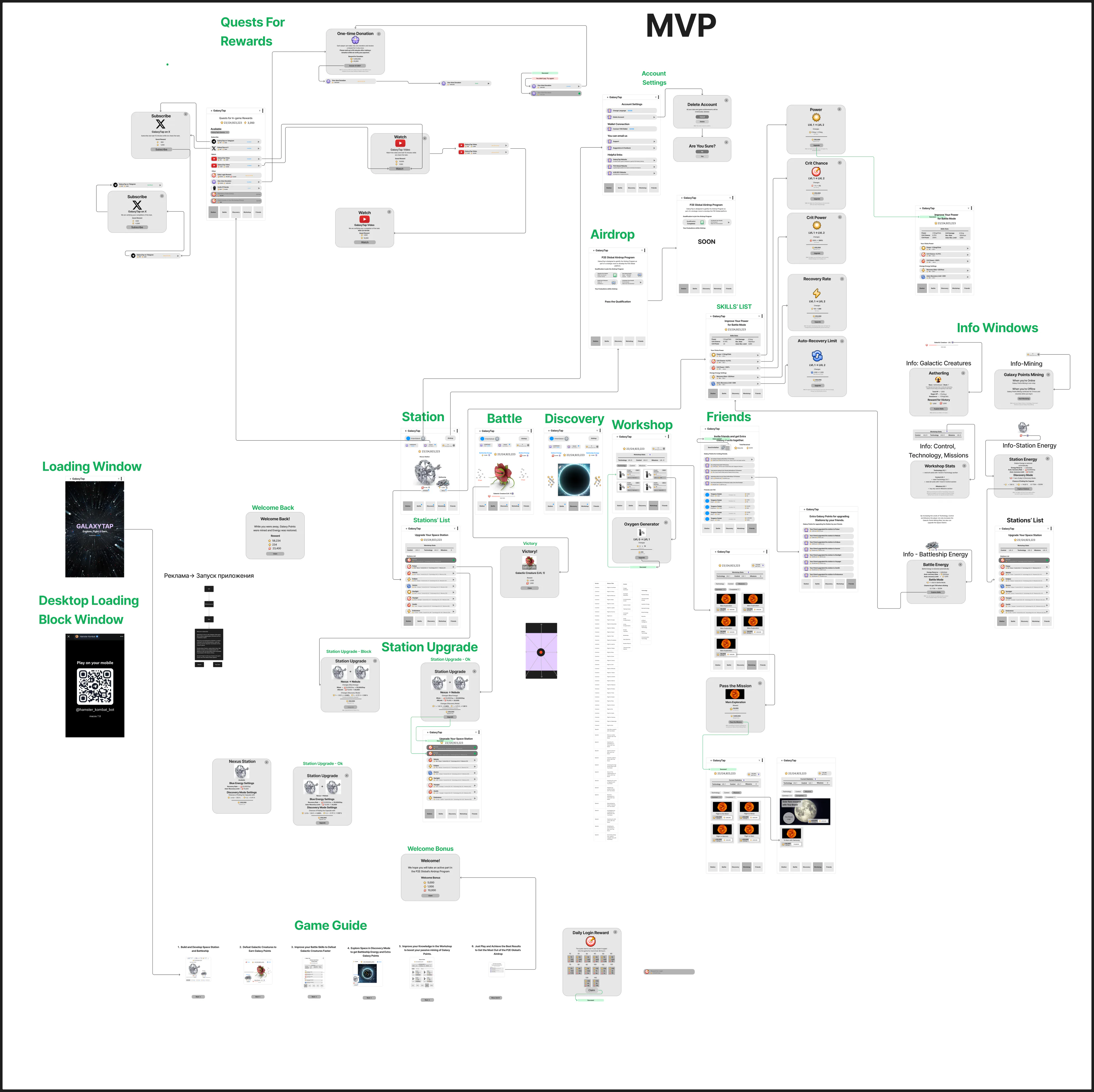 Карта экранов MVP игры Galaxy Tap