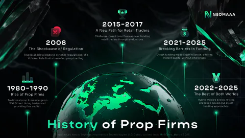 Слайд яркой презентации NEOMAAA, тёмный фон с неоном и объёмной графикой