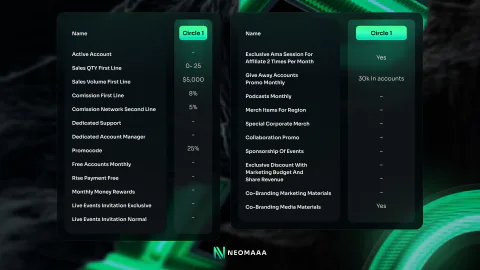 Слайд яркой презентации NEOMAAA, тёмный фон с неоном и объёмной графикой